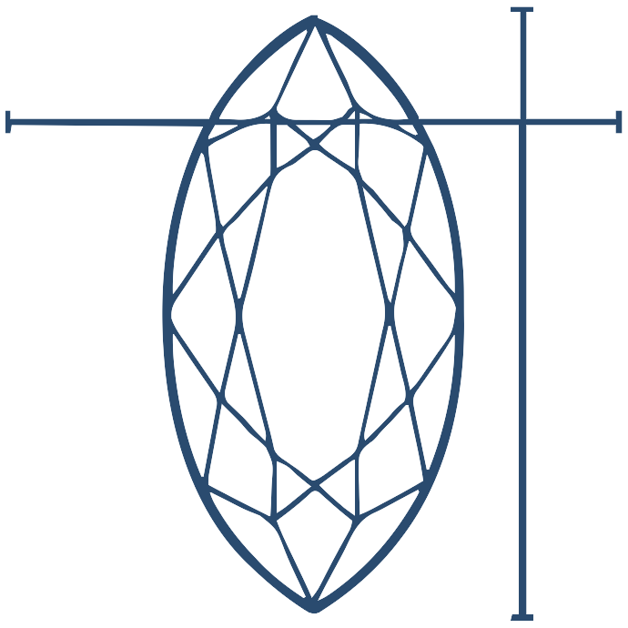 Length Width Chart