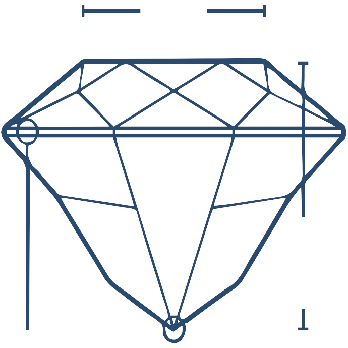 Table Depth Chart