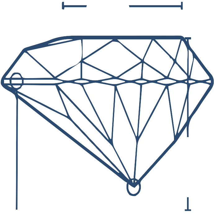 Table Depth Chart