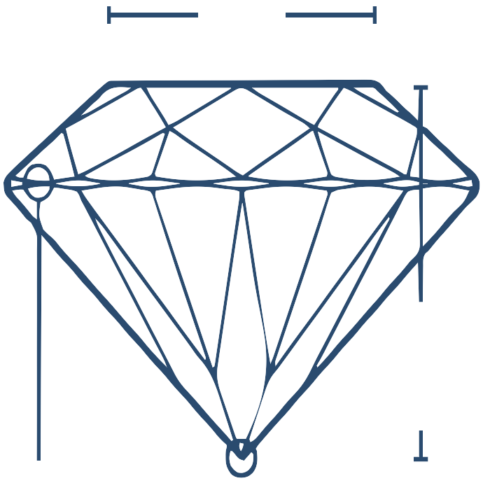 Table Depth Chart