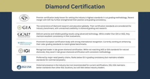 Diamond Certification