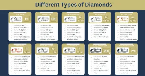Different types of metals for jewelry
