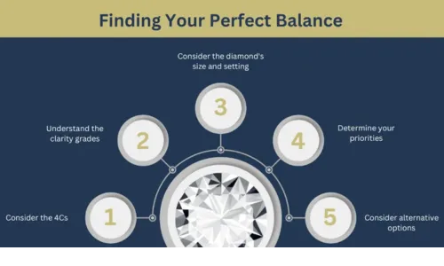 How to Find the Perfect Diamond Ring for Your Needs