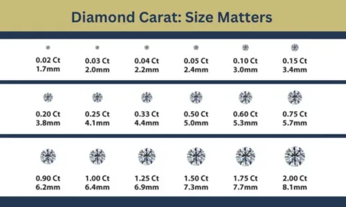 Types of Diamond Carat
